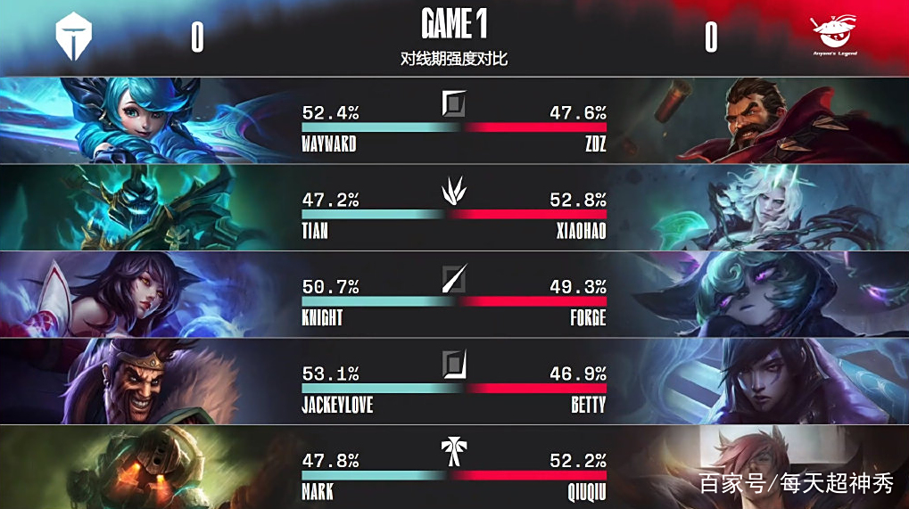 关于EDG力克DRX,JackeyLove高光表现的信息 关于EDG力克DRX,JackeyLove高光表现的信息