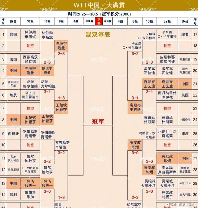 青海队大比分胜出,轻松晋级 青海队大比分胜出,轻松晋级
