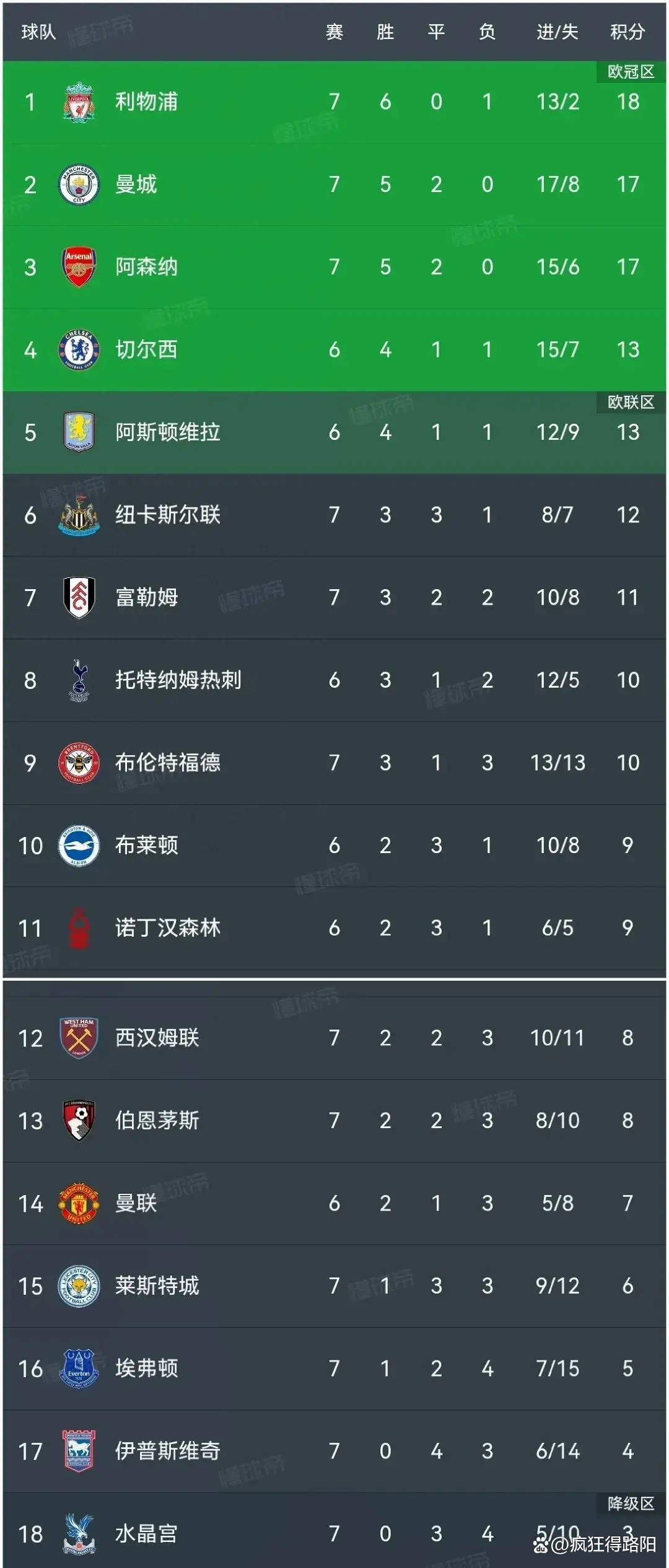 开云体育app-利物浦客场力克对手，继续领跑积分榜